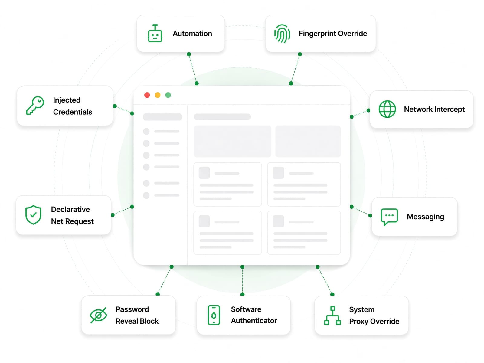 Chrovia SDK demo: kernel capabilities and the JS API